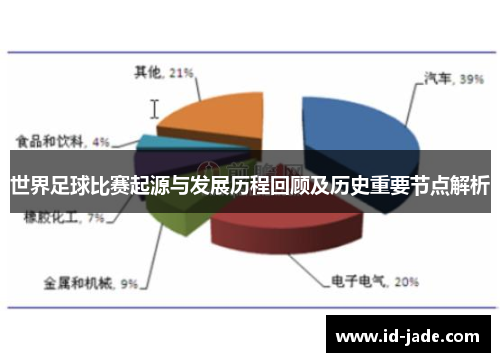 世界足球比赛起源与发展历程回顾及历史重要节点解析